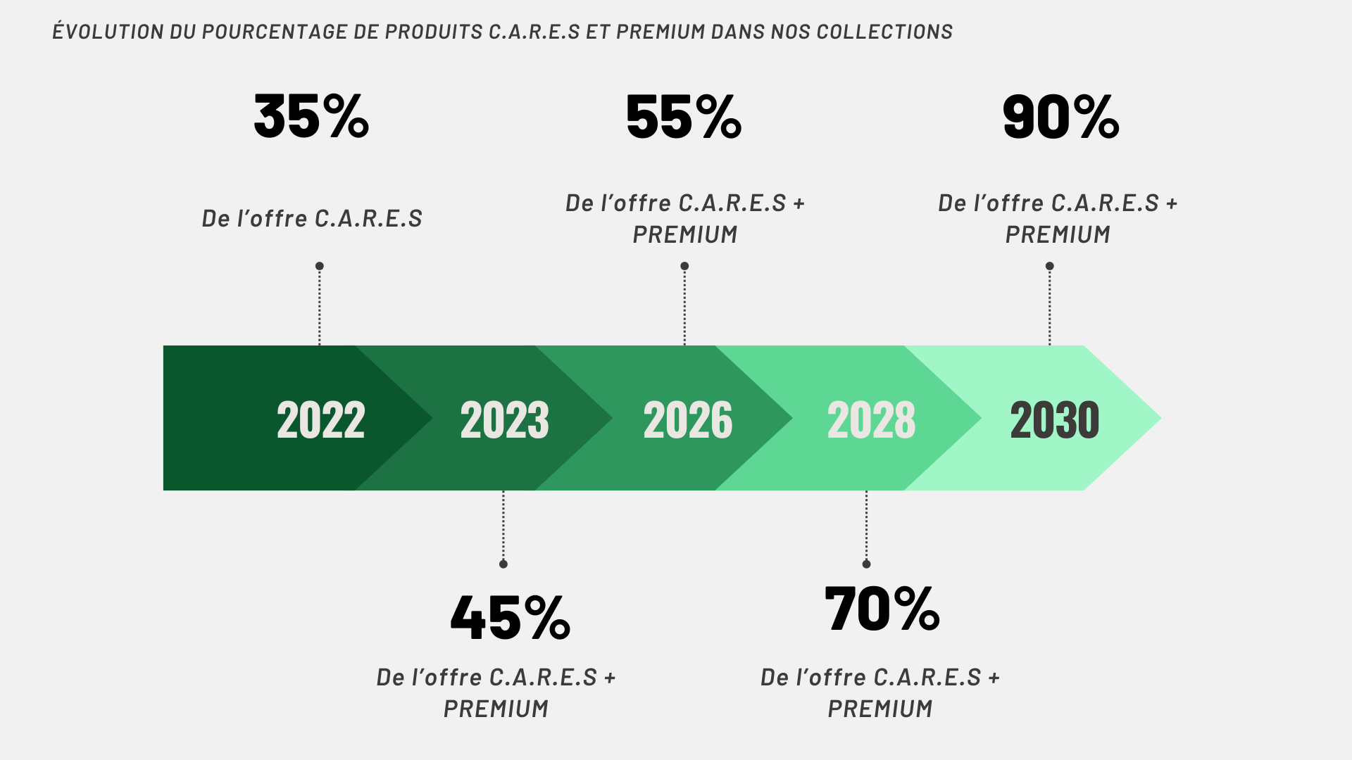 timeline engagement composition BZB